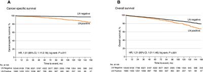 Patterns of Lymph Node Metastasis and Optimal Surgical Strategy in Small (≤20 mm) Gastroenteropancreatic Neuroendocrine Tumors